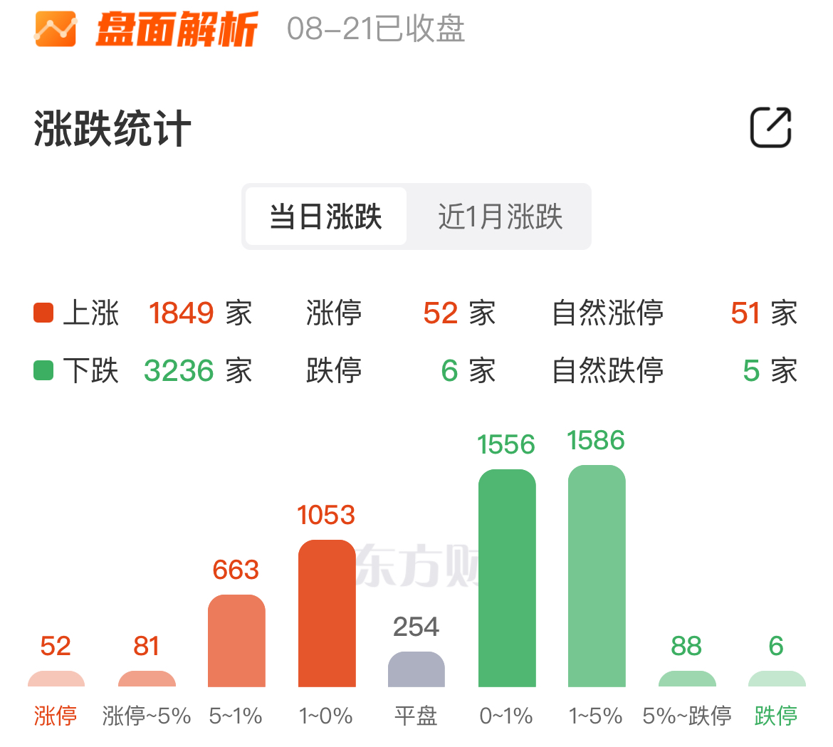 非银金融行业资金流出榜：锦龙股份等12股净流出资金超5000万元