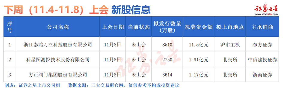 12月2日证券之星午间消息汇总：深交所最新发布！调整这些指数样本股（名单）