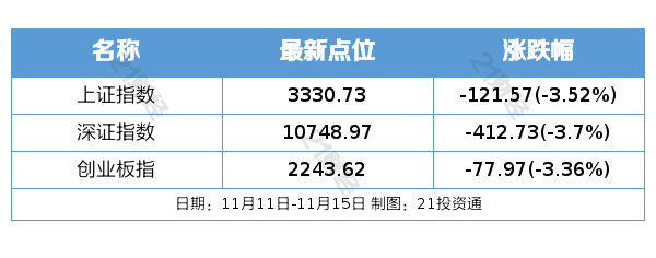 12月2日证券之星午间消息汇总：深交所最新发布！调整这些指数样本股（名单）