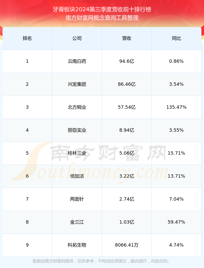 两面针录得6天4板