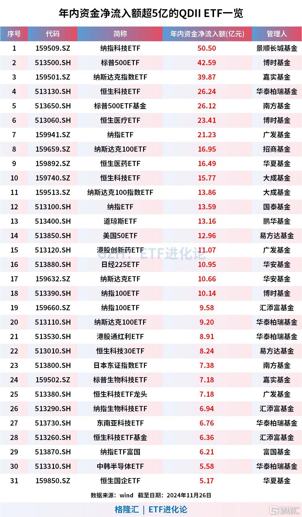 334只港股获南向资金大比例持有