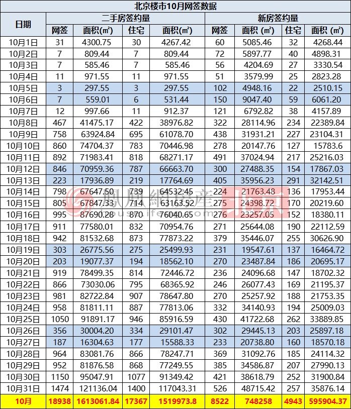 杭州二手房11月成交量创20个月新高 房贷利率应声上调