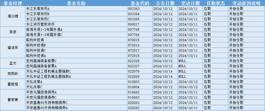 飞亚达：接受富国基金管理有限公司调研