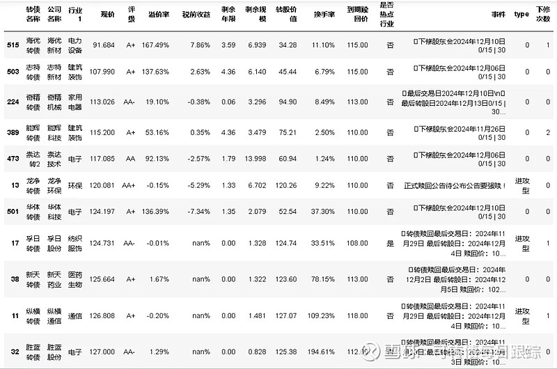 华统股份：“华统转债”赎回登记日为12月10日