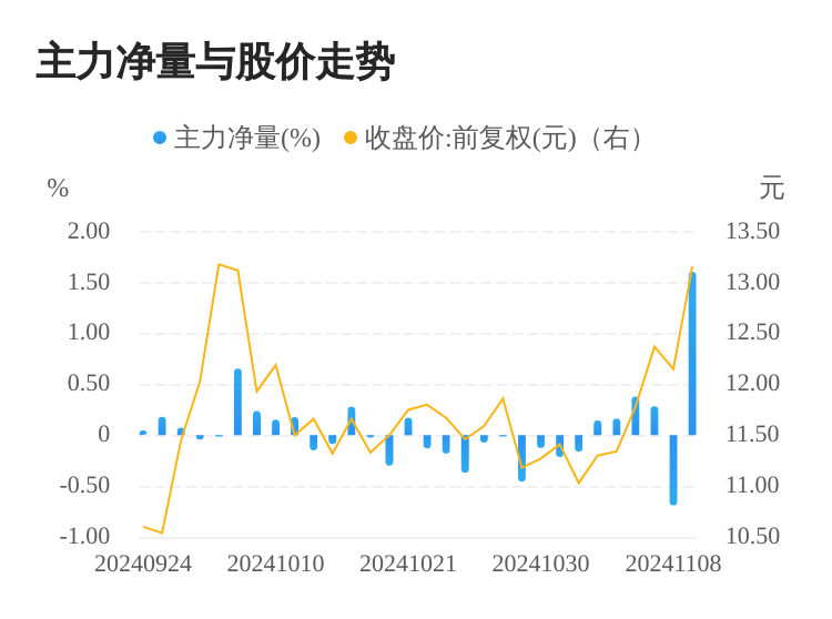 华统股份：“华统转债”赎回登记日为12月10日