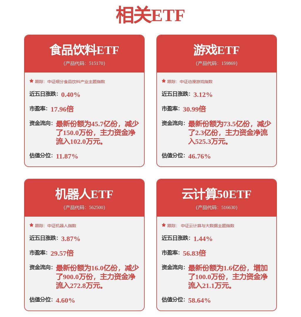 12月3日主力资金流向日报