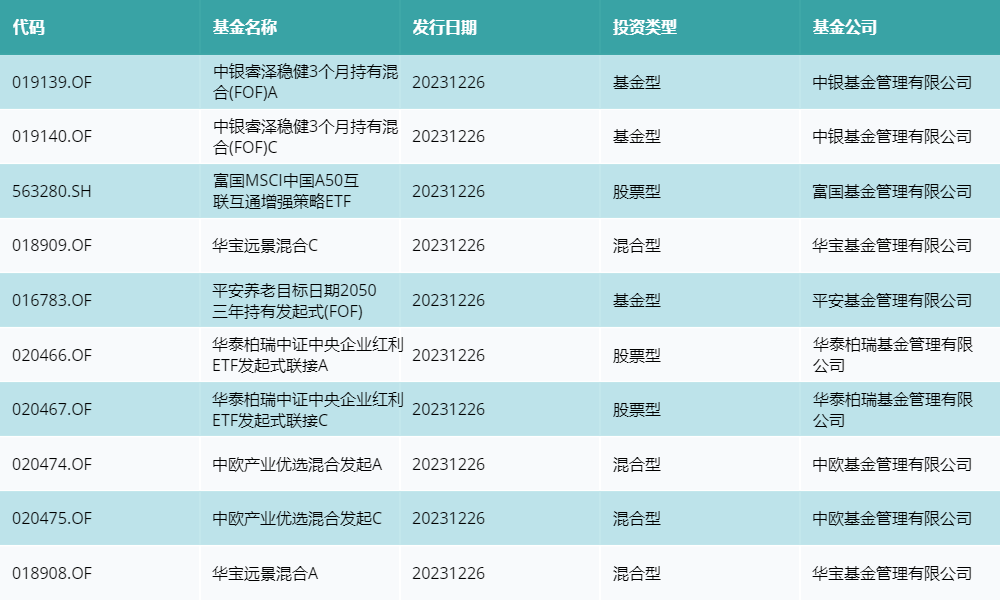 12月3日主力资金流向日报