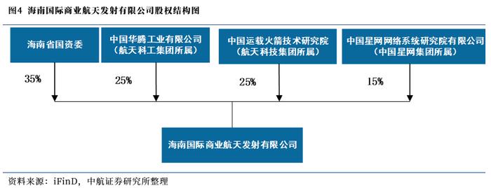 动力源拟转让全资子公司股权给中航泰达 作价1.2亿元