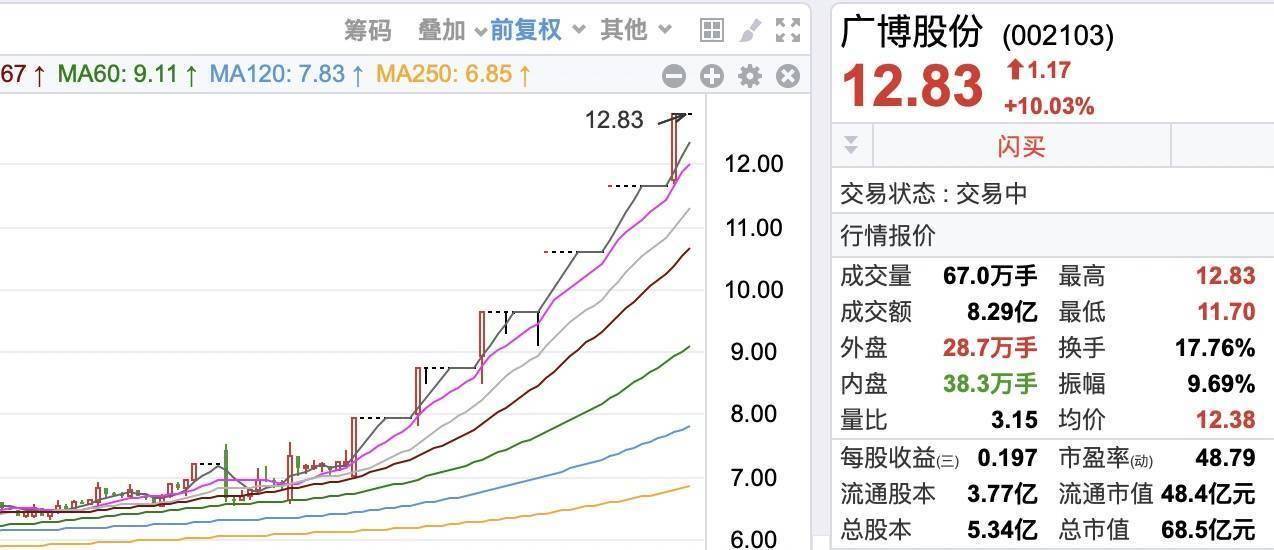 洪兴股份连收5个涨停板