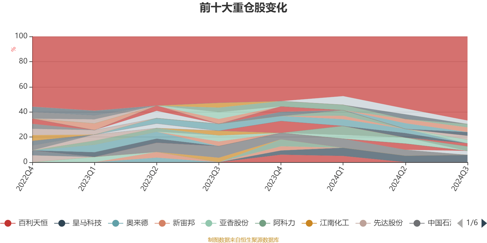 长盛利鑫90天持有纯债资产净值连续低于5000万元，或将终止合同