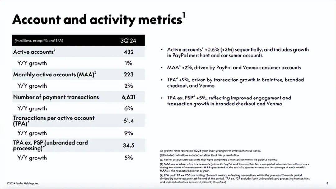 高盛：上调PayPal目标价至92美元