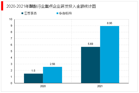 江苏索普获得发明专利授权：“一种ADC发泡剂缩合母液的处理方法”