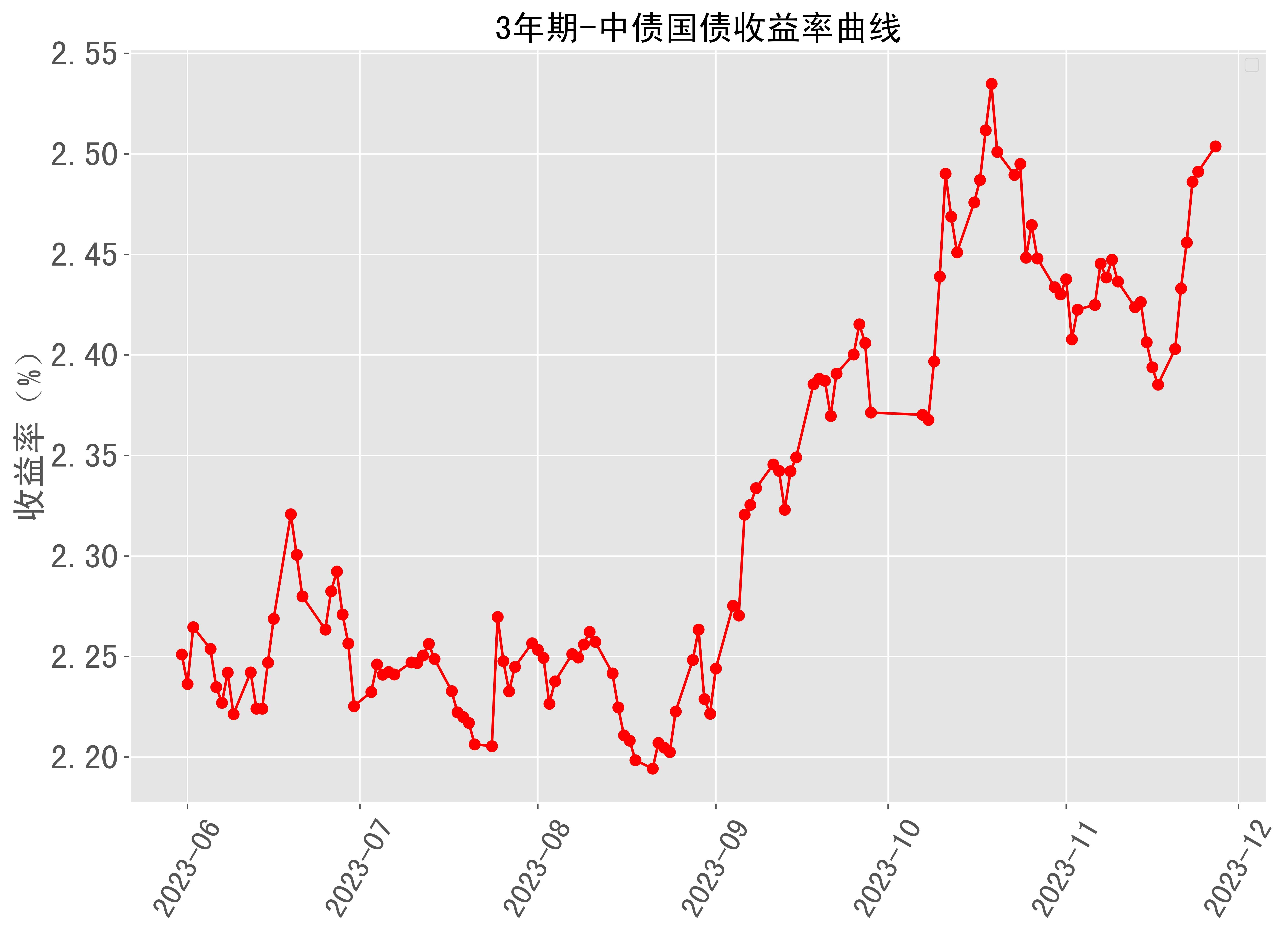 10年期国债收益率进入“1时代” 攻守兼备“固收+”产品成投资者优选