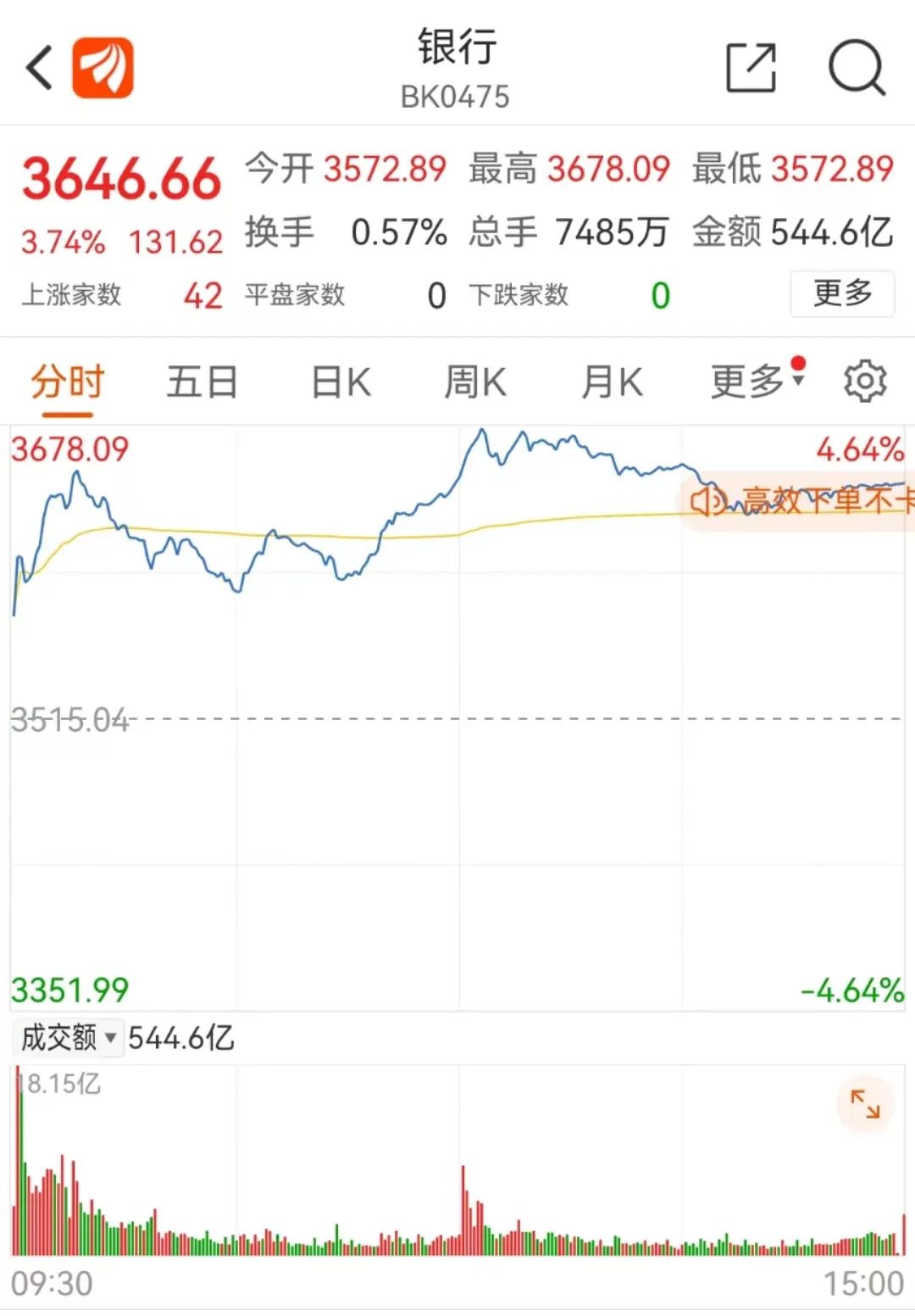 中信建投：10年国债利率破2，中继还是反弹？