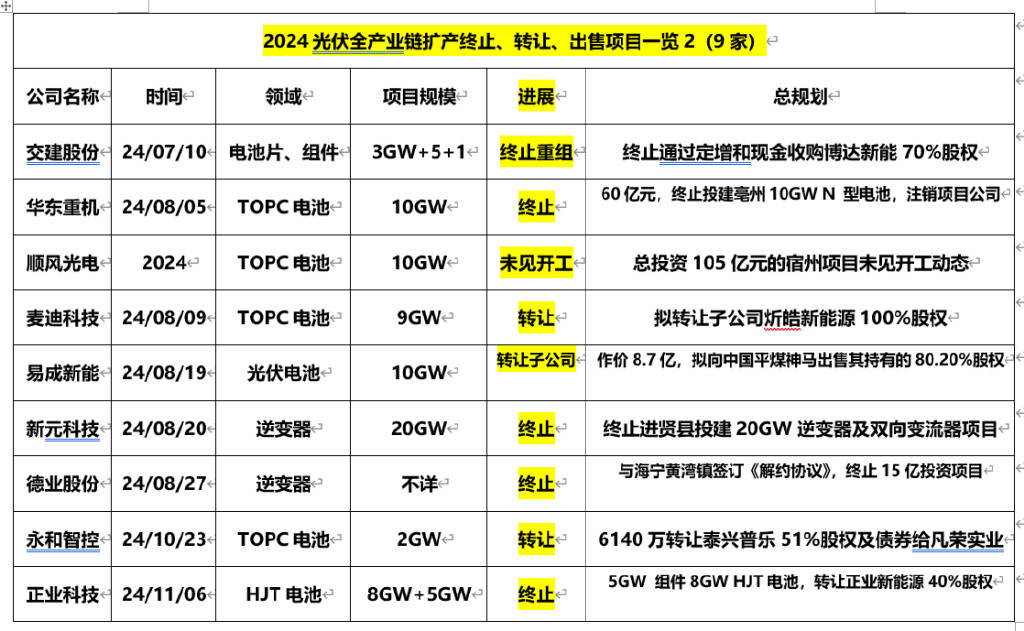 苏盐井神拟18.89亿元投建新项目 盐化产品产能将超过1000万吨