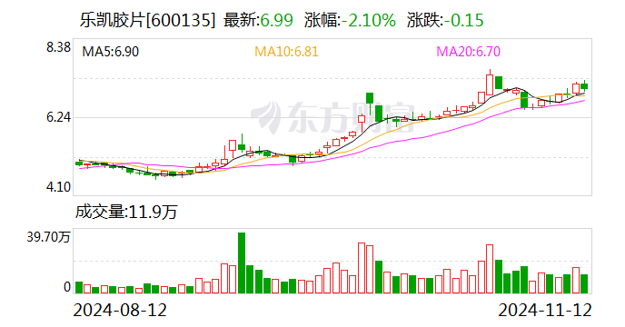 注意！航天发展将于12月20日召开股东大会