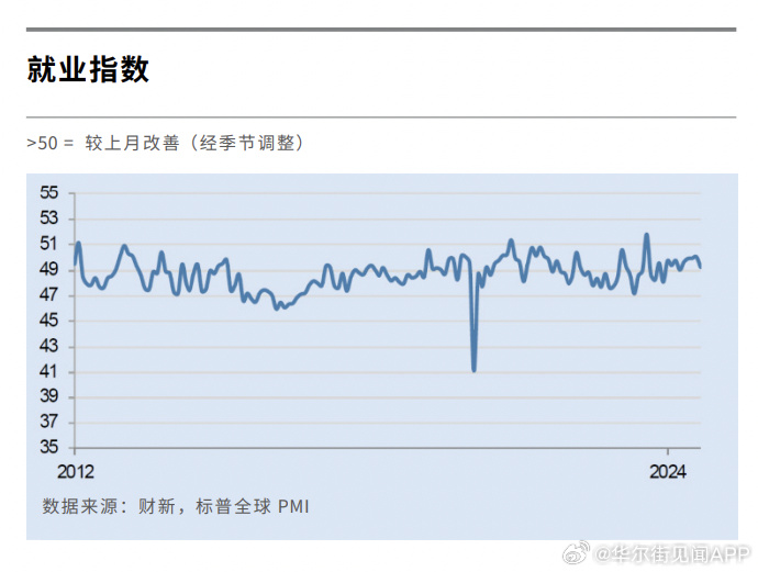 11月财新中国服务业PMI降至51.5