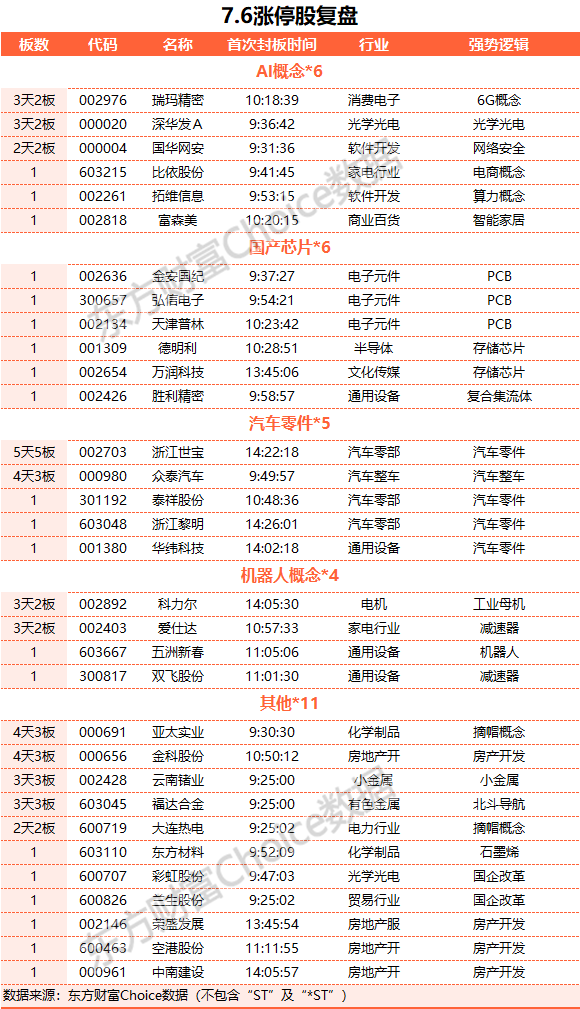 五洲新春连收4个涨停板