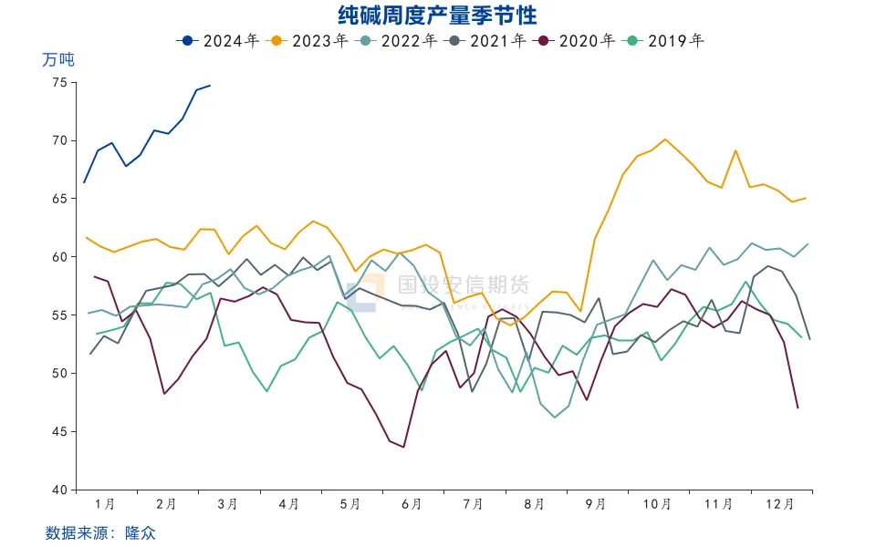 12月4日纯碱期货持仓龙虎榜分析：多空双方均呈进场态势