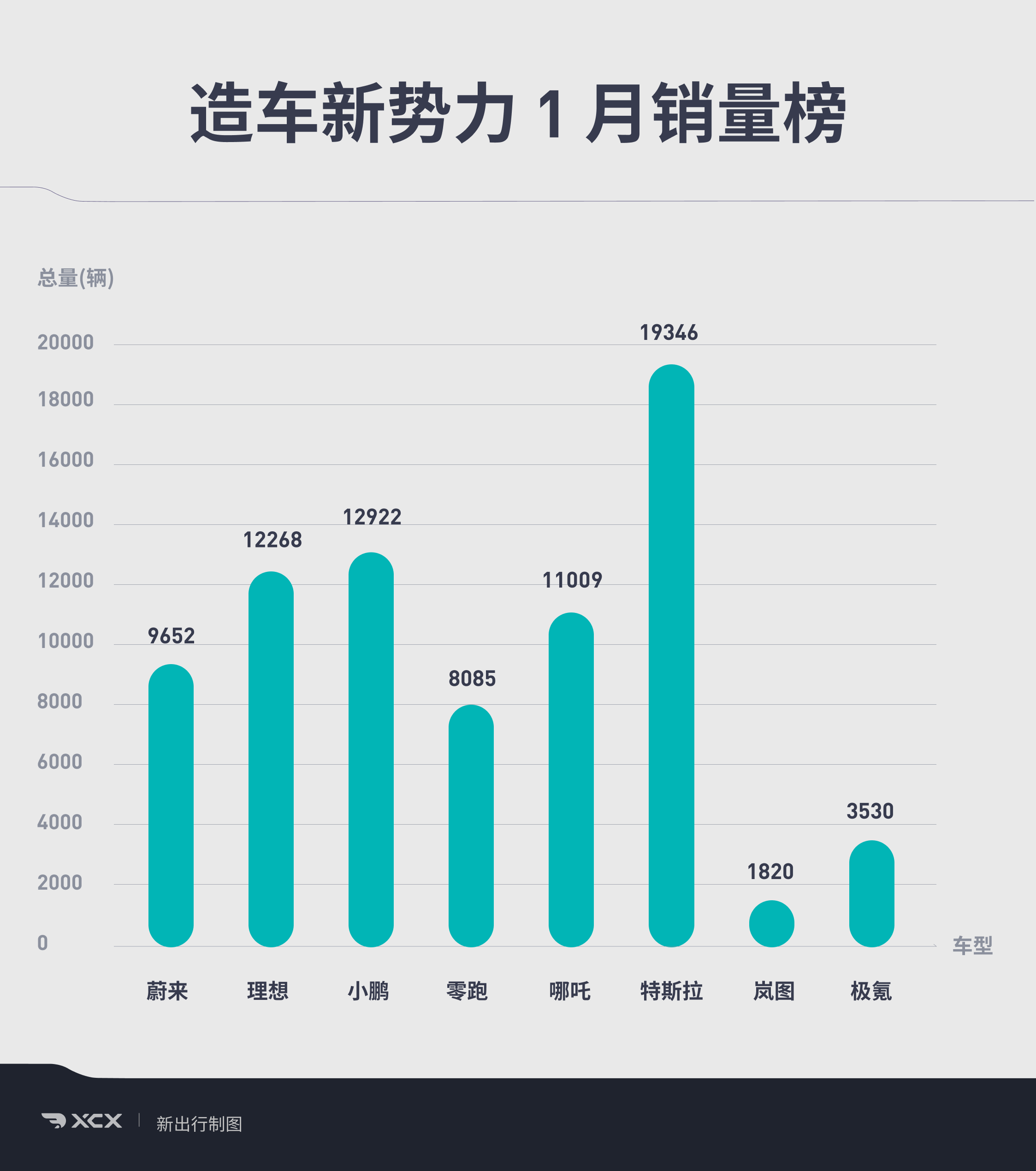 乘联分会：11月乘用车市场零售244.6万辆 同比增长18%