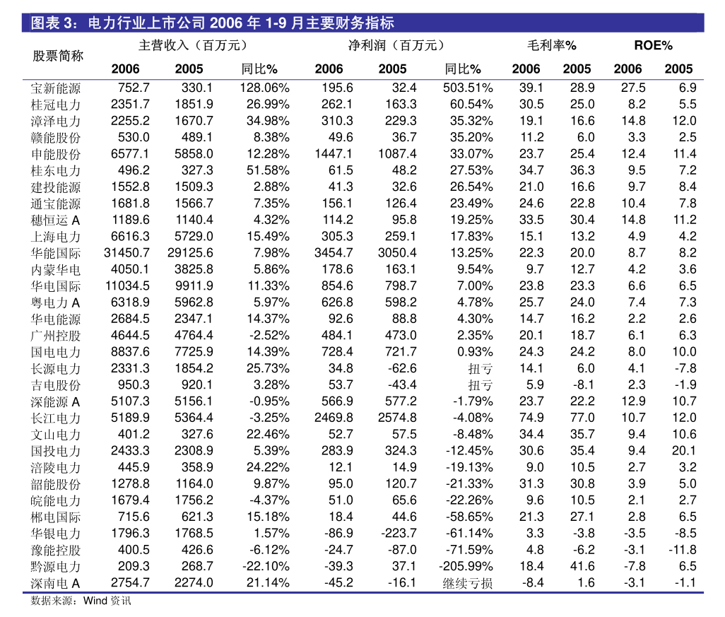 银河证券：5G应用有望规模化发展，优选景气边际改善优质标的