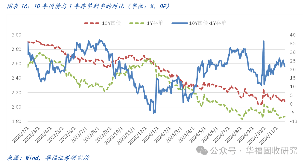 债市日报：12月4日