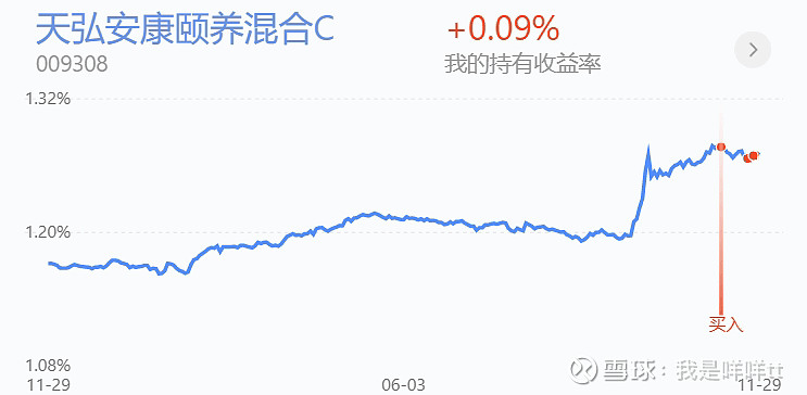 注意！最后2天，不操作将亏40%！