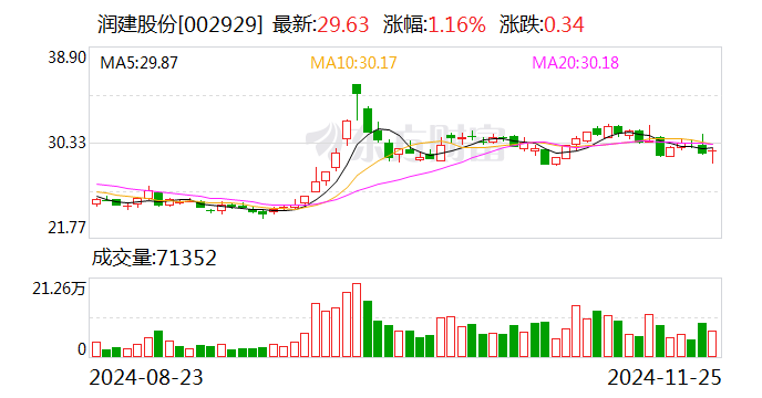 中闽能源：拟4.22亿元设立全资子公司