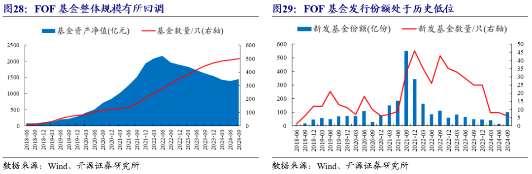 岁末债市顺风顺水 超九成纯债基金净值创历史新高