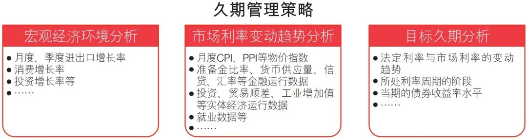 岁末债市顺风顺水 超九成纯债基金净值创历史新高