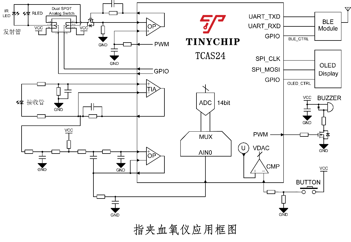 泰矽微：车规级马达驱动系列芯片TCM33x宣布大规模量产