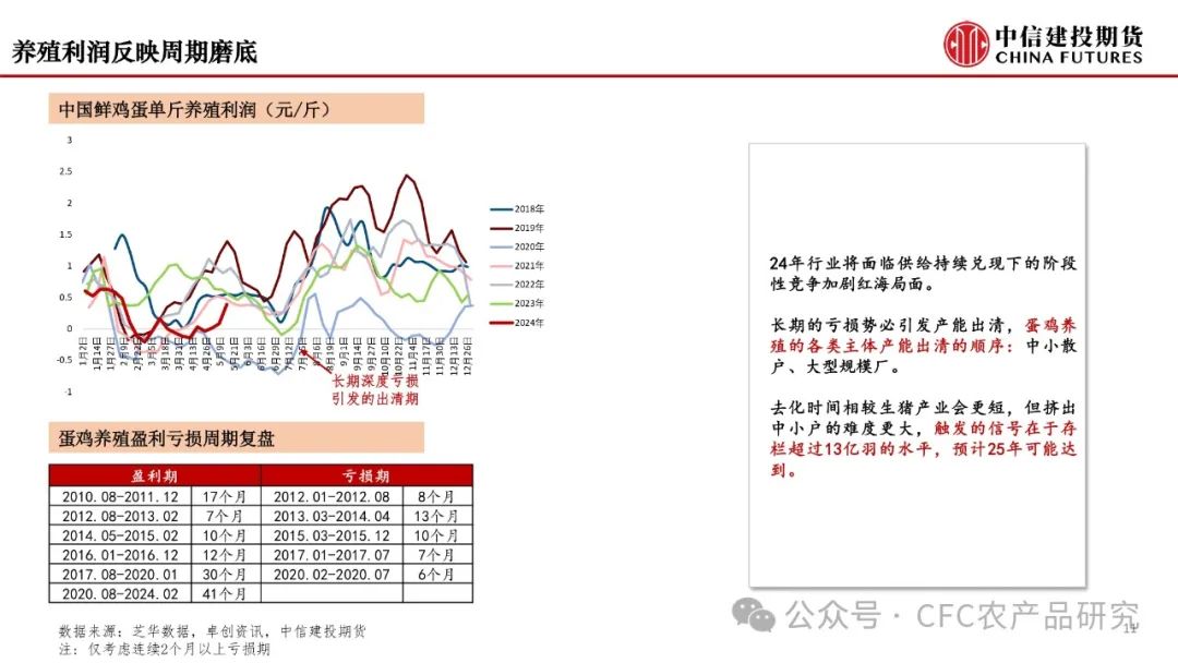 12月债市机构行为如何演绎？中信建投解析