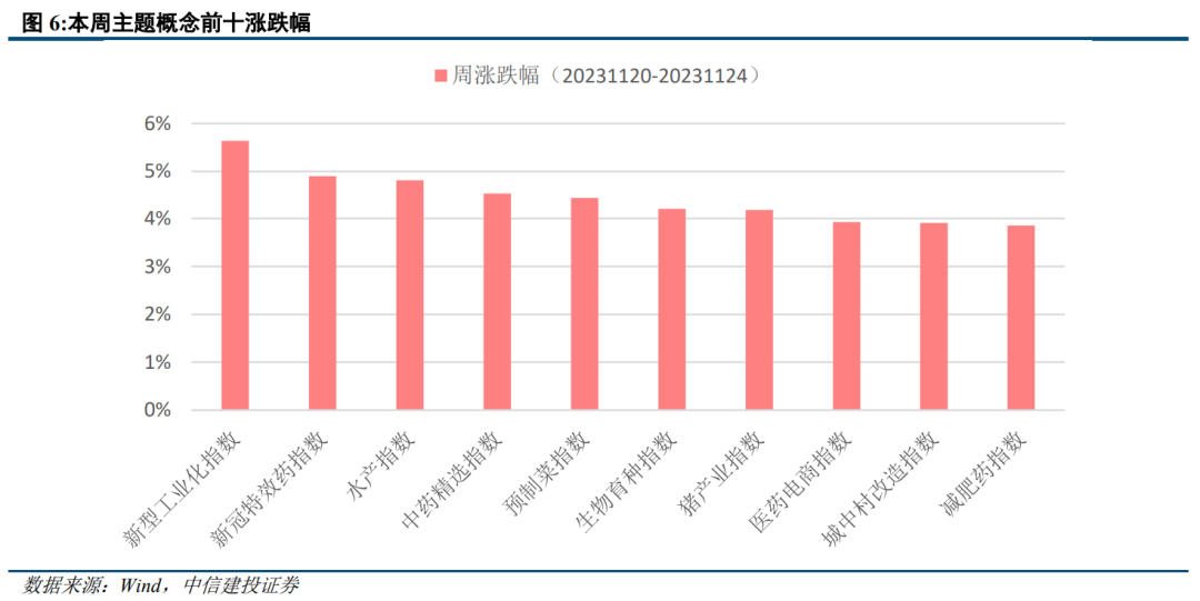 12月债市机构行为如何演绎？中信建投解析