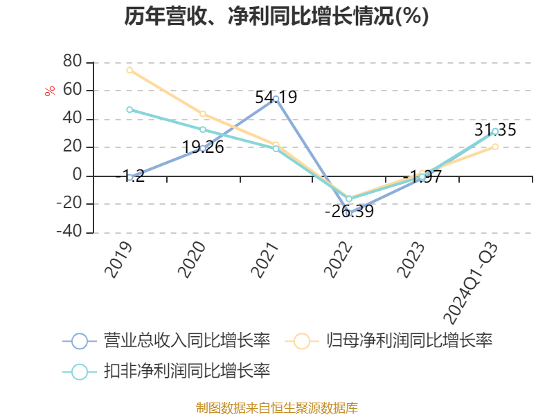 江苏博云(301003.SZ)：股东龚伟累计减持公司291.39万股