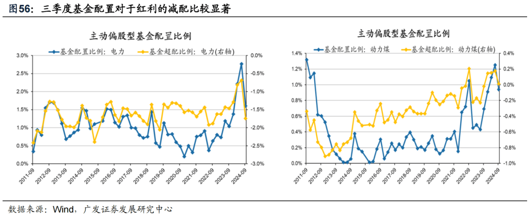 广发证券首席刘晨明：当前可期待消费扩张政策！消费ETF（510150）年内份额增幅超7成