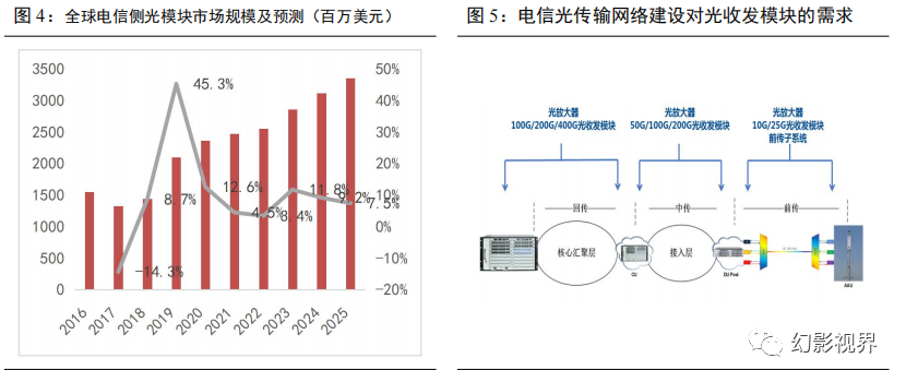 银河证券：人工智能产业进入AIGC与AGI时代 行业迎来高增