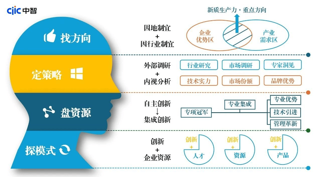 东兴基金董事长牛南洁：大资管做好五篇大文章服务新质生产力