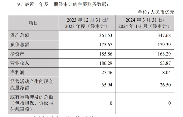 金龙鱼的困境：市值暴跌、业绩萎靡，“油茅”盛名不再