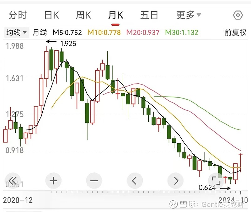 科创板今日平均换手率2.20%，67股换手率超5%