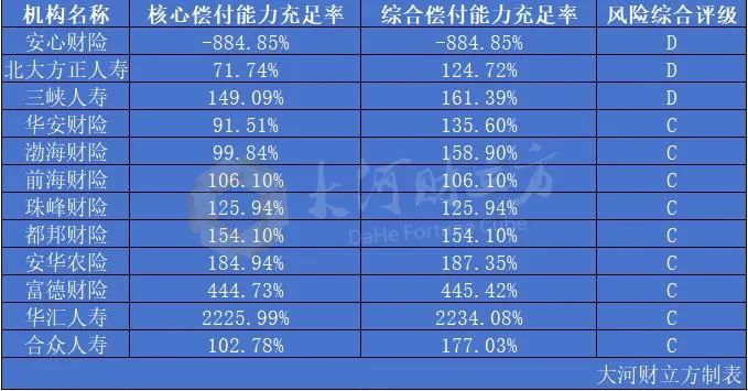 应对偿付能力大考 险企年内发债融资约千亿元