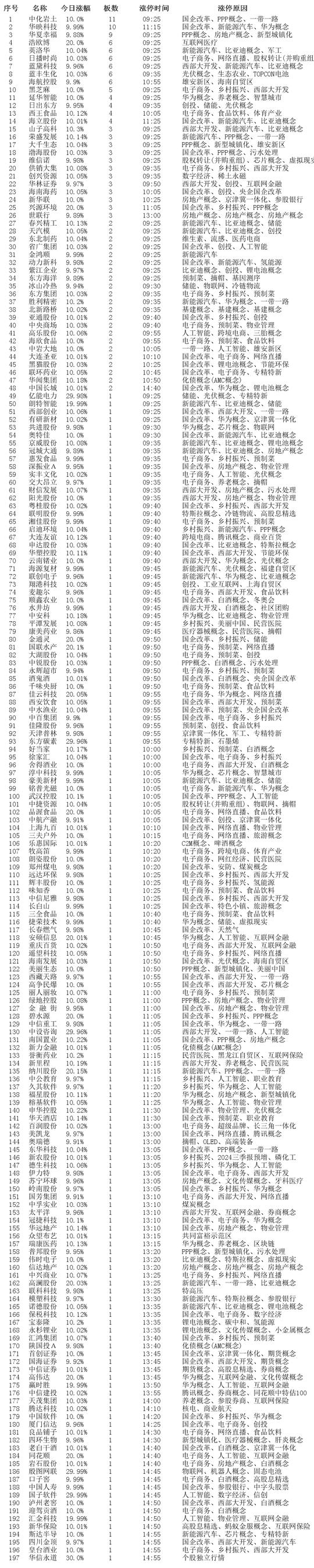 一鸣食品连收8个涨停板