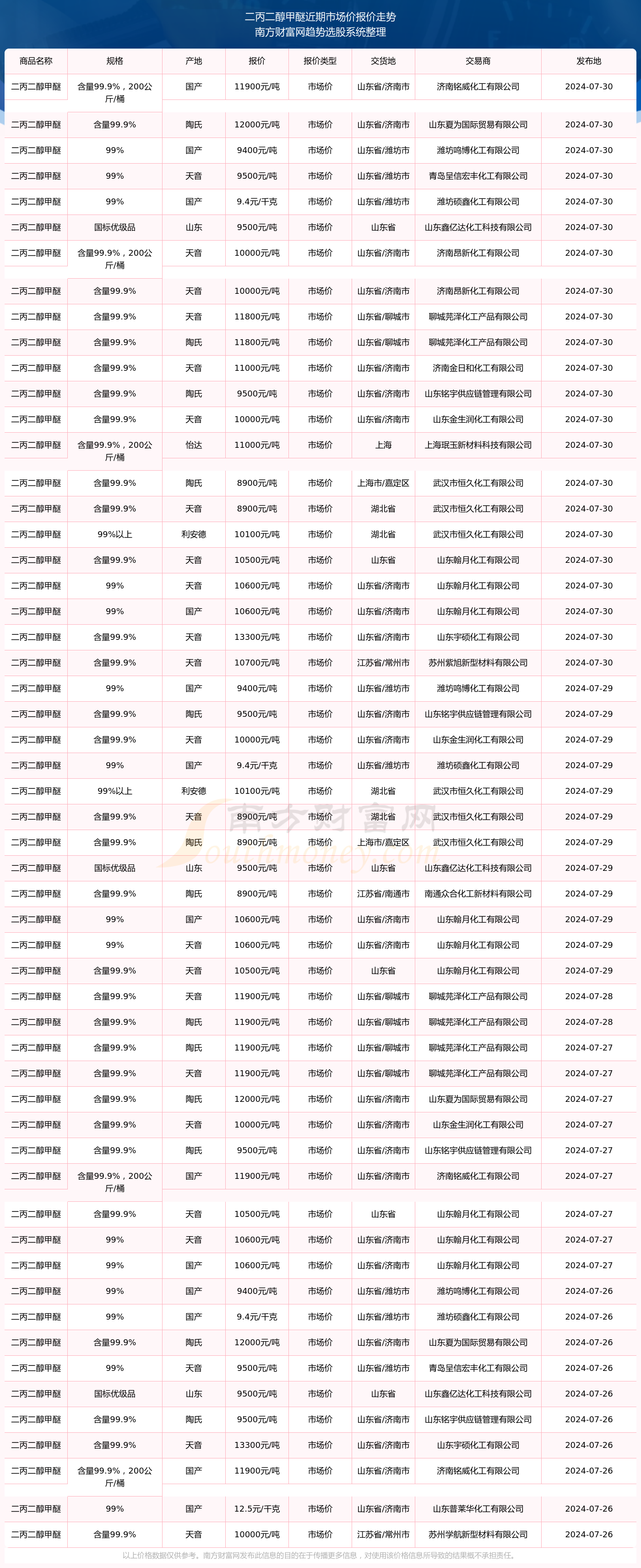 2024年12月5日今日合肥热轧板卷价格最新行情走势