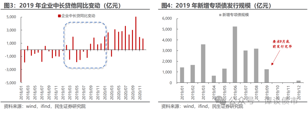 债市收盘|央行本周已净回笼1.3万亿，隔夜和7天回购加权利率大幅上行，债市窄幅盘整