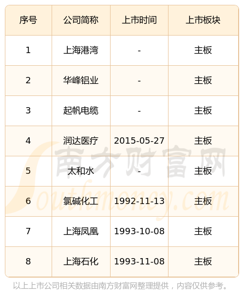 太和水等2亿元成立生态科技公司