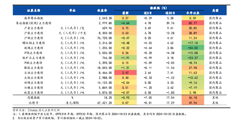 【盘中播报】沪指涨0.12% 传媒行业涨幅最大