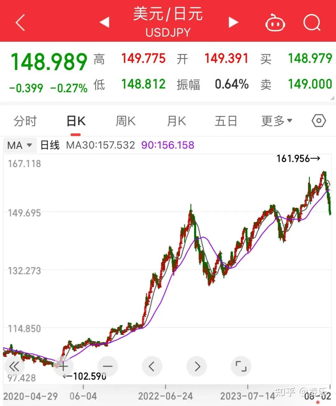 10年期意债收益率跌约2个基点