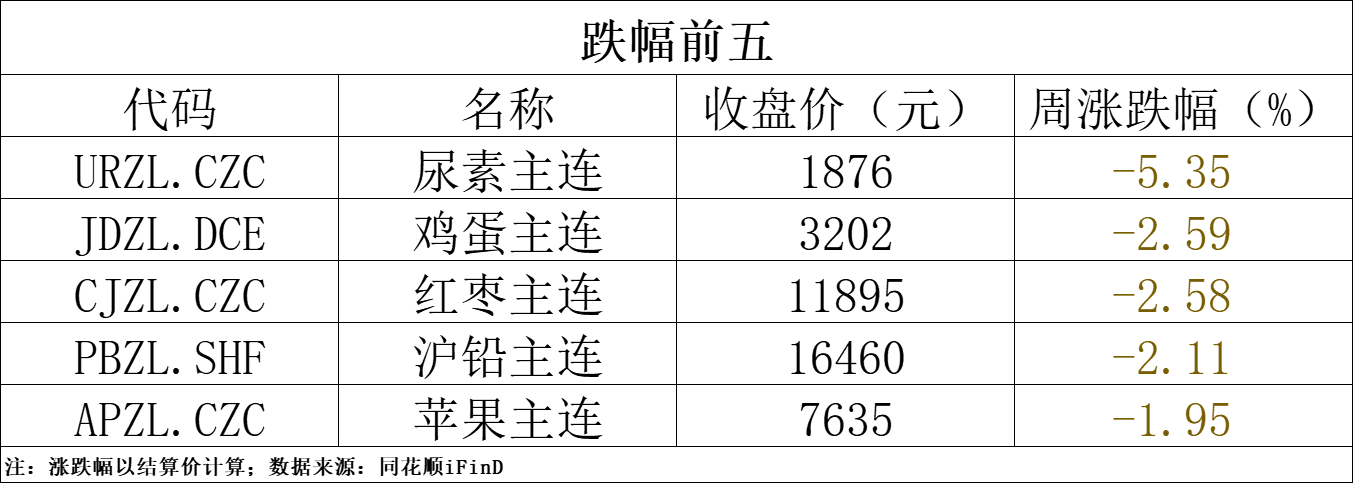 （2024年12月6日）今日沪铅期货和伦铅最新价格查询