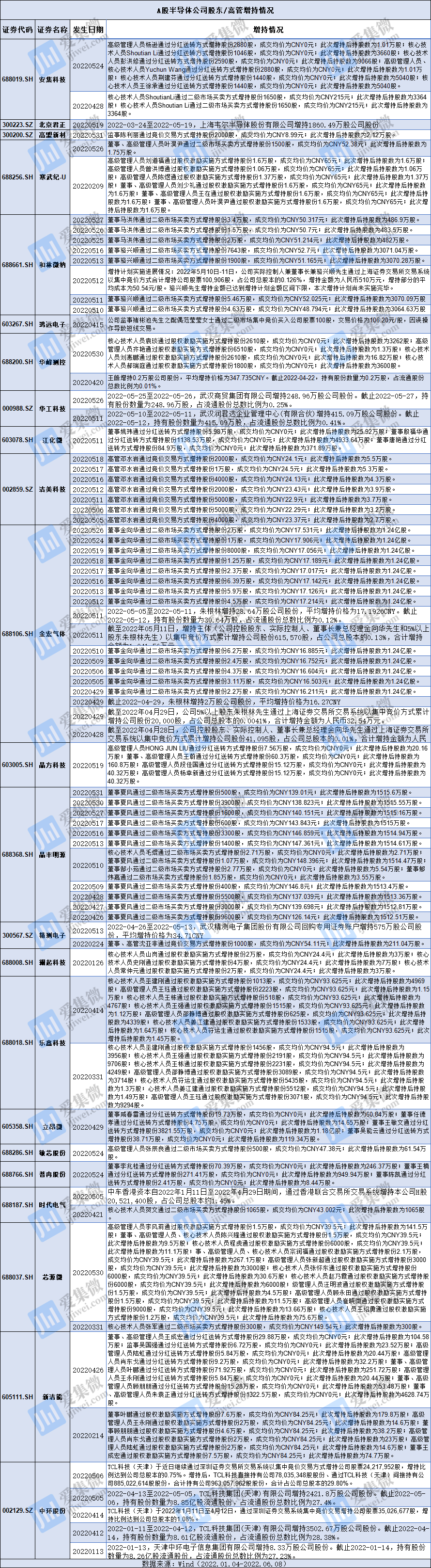 淮北矿业：控股股东拟3亿元―5亿元增持公司股份