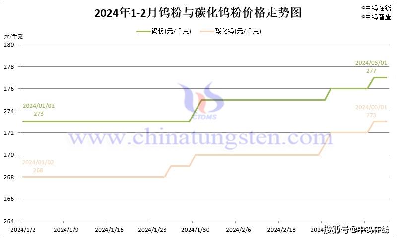 （2024年12月6日）今日PVC期货最新价格行情查询