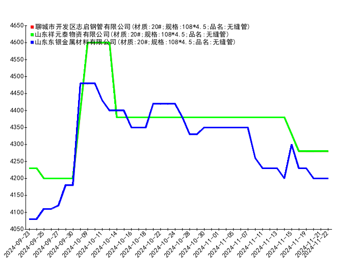 （2024年12月6日）今日PVC期货最新价格行情查询